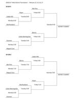 District