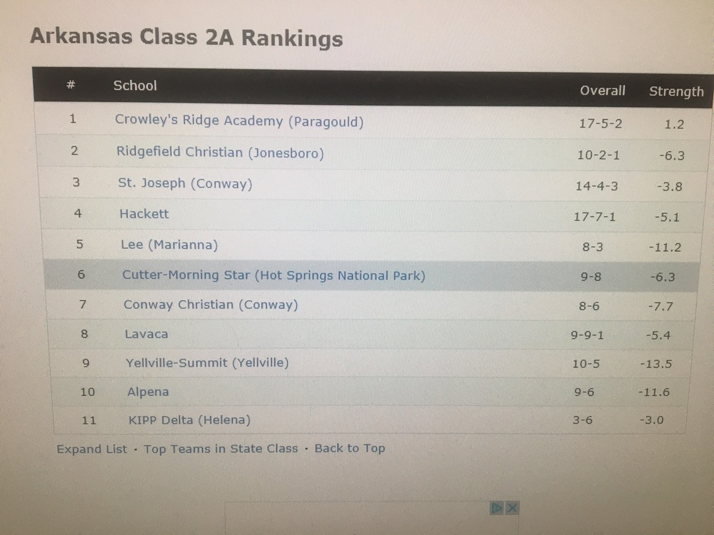 Lady Eagle Volleyball (2A State Rankings)